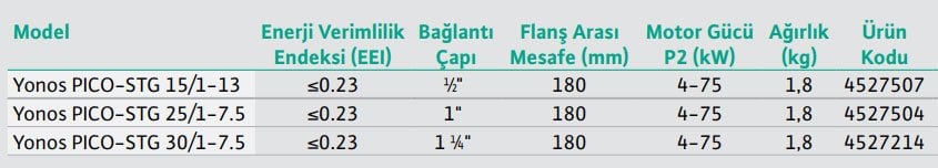 Wilo Yonos PICO-STG Rakor Bağlantılı Sirkülasyon Pompası